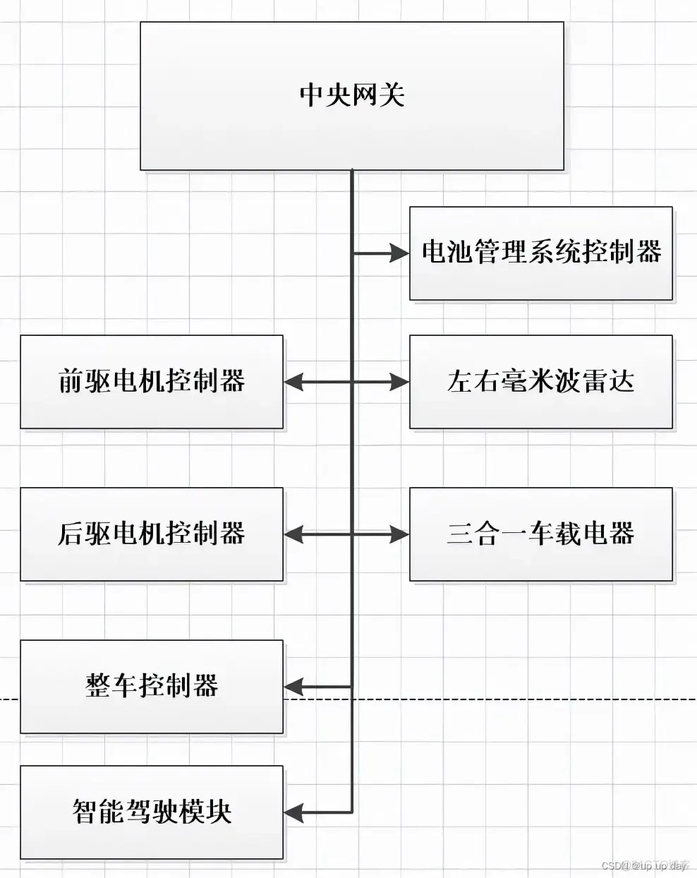 BMS ASW软件架构 软件bms什么意思_上传_05